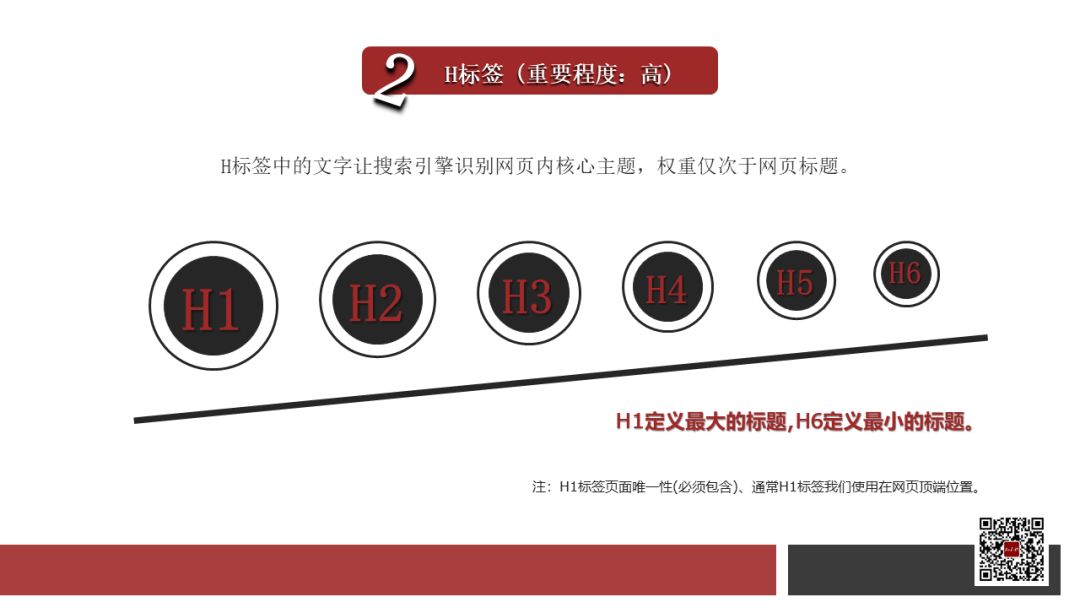 运营笔记《SEO排名核心因素》