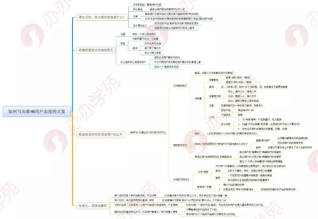 内容运营：如何写出“影响用户态度”的文案