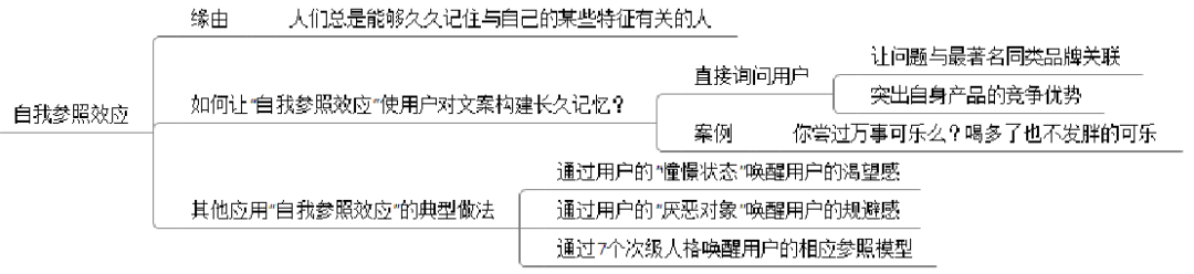 内容运营：如何写出“影响用户态度”的文案