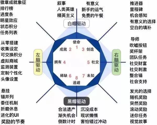 我花了100+小时，找到3种模型，教你打造高粘性产品