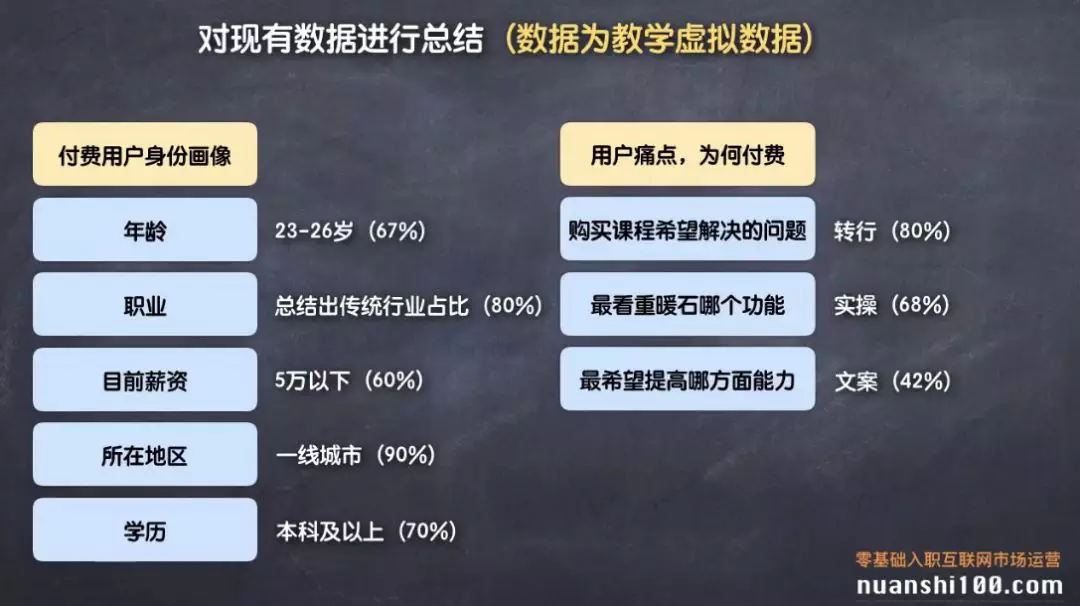 零基础入门运营的必备技能之用户调查，2个形式5个方法，一篇搞懂