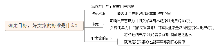 内容运营：如何写出“影响用户态度”的文案