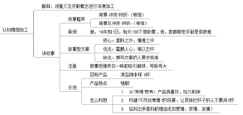 内容运营：如何写出“影响用户态度”的文案