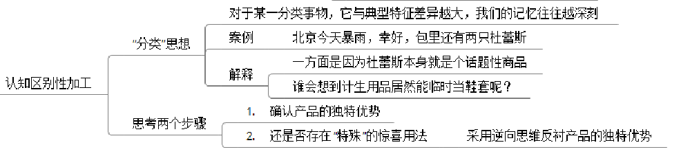 内容运营：如何写出“影响用户态度”的文案