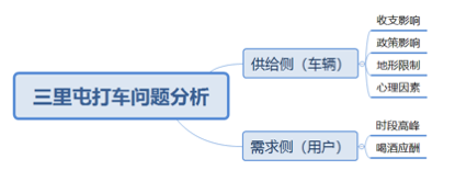 滴滴产品笔试+面试复盘总结