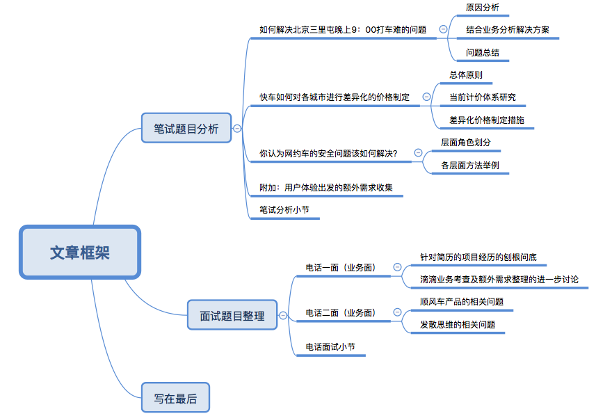 滴滴产品笔试+面试复盘总结