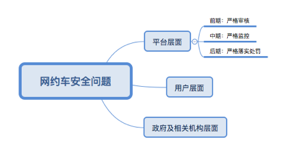 滴滴产品笔试+面试复盘总结