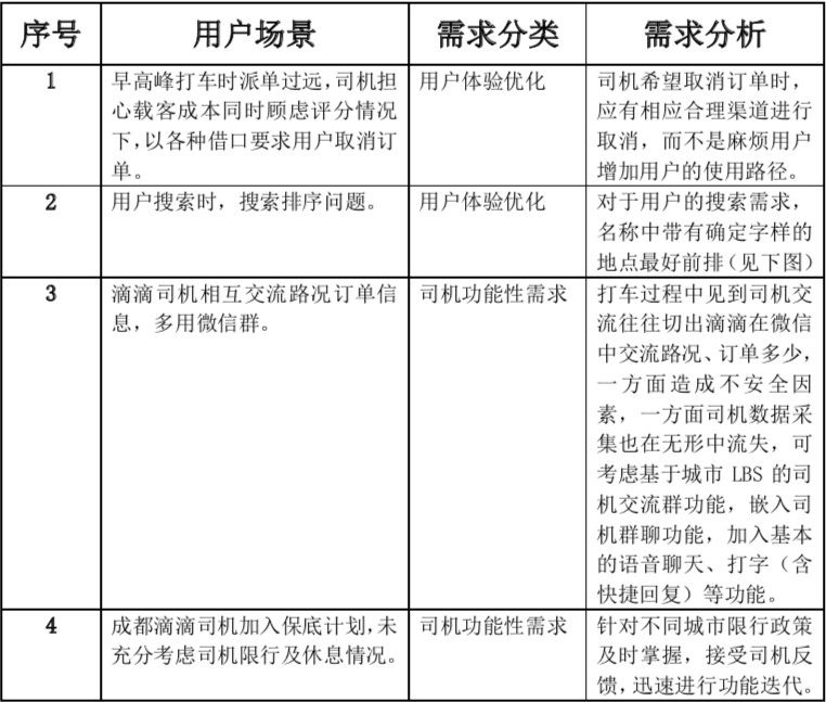 滴滴产品笔试+面试复盘总结