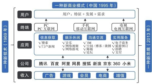 读书笔记 -《用户力：需求驱动的产品、运营和商业模式》