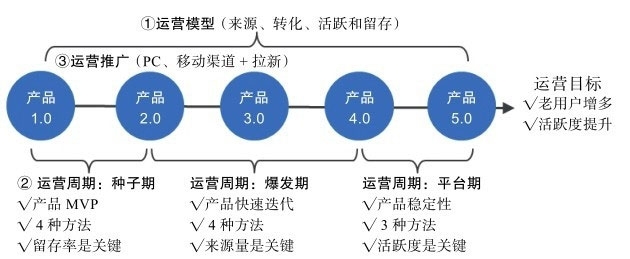 读书笔记 -《用户力:需求驱动的产品、运营和商业模式》 读书笔记 -《用户力:需求驱动的产品、运营和商业模式》