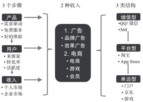 读书笔记 -《用户力:需求驱动的产品、运营和商业模式》 读书笔记 -《用户力:需求驱动的产品、运营和商业模式》