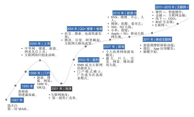 《用户力·需求驱动的产品、运营和商业模式》（郝志中）