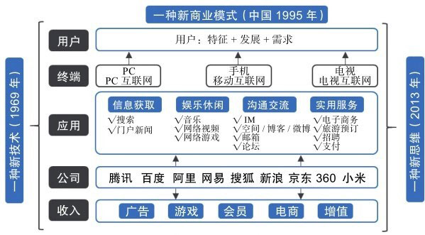 《用户力·需求驱动的产品、运营和商业模式》（郝志中）