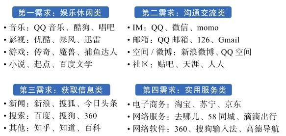 《用户力·需求驱动的产品、运营和商业模式》（郝志中）