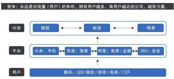 《用户力·需求驱动的产品、运营和商业模式》（郝志中）