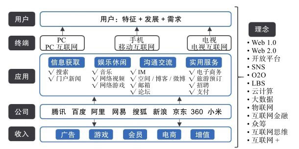 《用户力·需求驱动的产品、运营和商业模式》（郝志中）