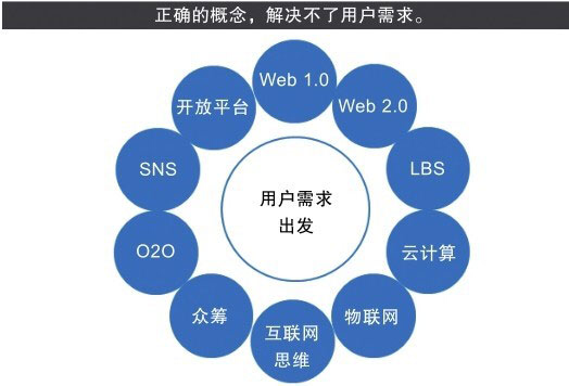 《用户力·需求驱动的产品、运营和商业模式》（郝志中）