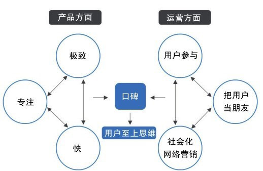 《用户力·需求驱动的产品、运营和商业模式》（郝志中）