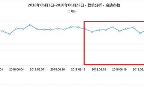 从“小而精”到“大而广”，知乎怎样一步步迈向全民皆知？