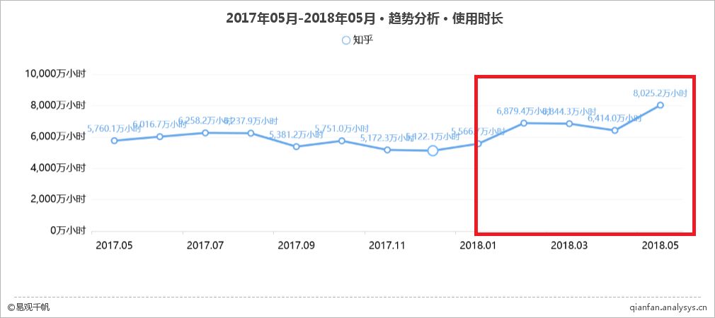 从“小而精”到“大而广”，知乎怎样一步步迈向全民皆知？