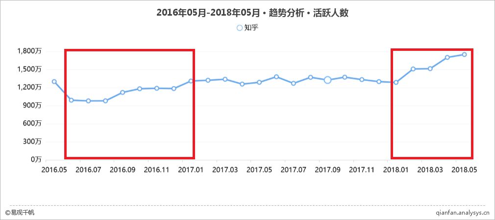 从“小而精”到“大而广”，知乎怎样一步步迈向全民皆知？