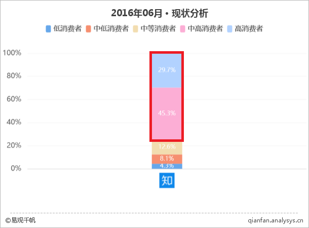 从“小而精”到“大而广”，知乎怎样一步步迈向全民皆知？