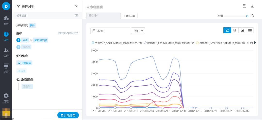 运营人都关心的渠道效果监测，到底都监测些什么？