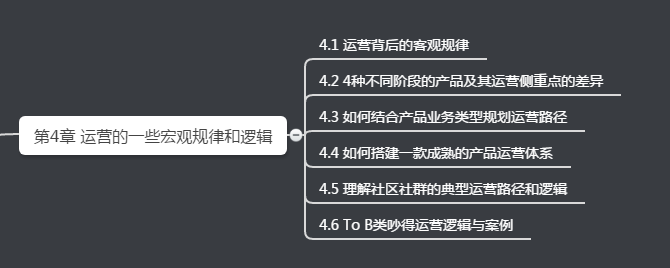 读书笔记|《运营之光：我的互联网运营方法论与自白》