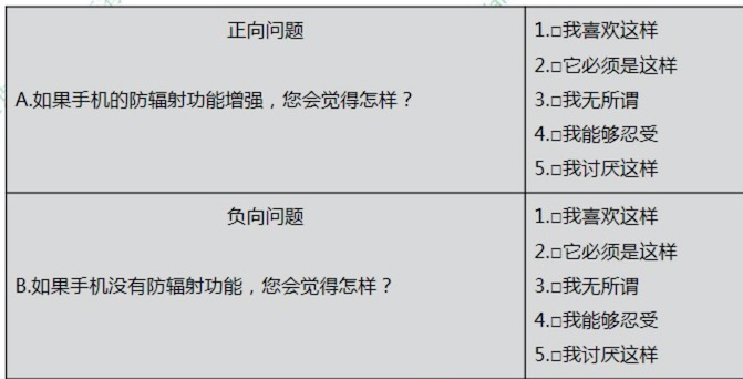 【产品需求】用KANO模型进行需求优先度分析