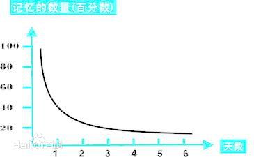 知识付费的痛点——如何让用户持续学习