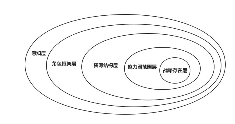 “相亲姑娘的故事”,每个人都应该知道用户体验5个层次 “相亲姑娘的故事”,每个人都应该知道用户体验5个层次