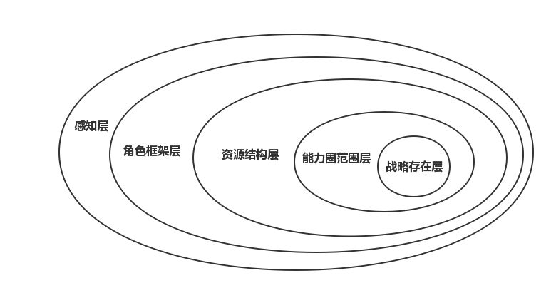 “相亲姑娘的故事”，每个人都应该知道用户体验5个层次