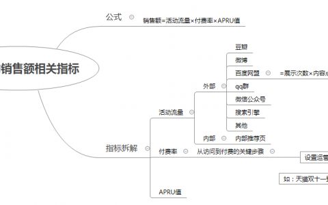 读书笔记 |《运营之光2.0》技巧篇