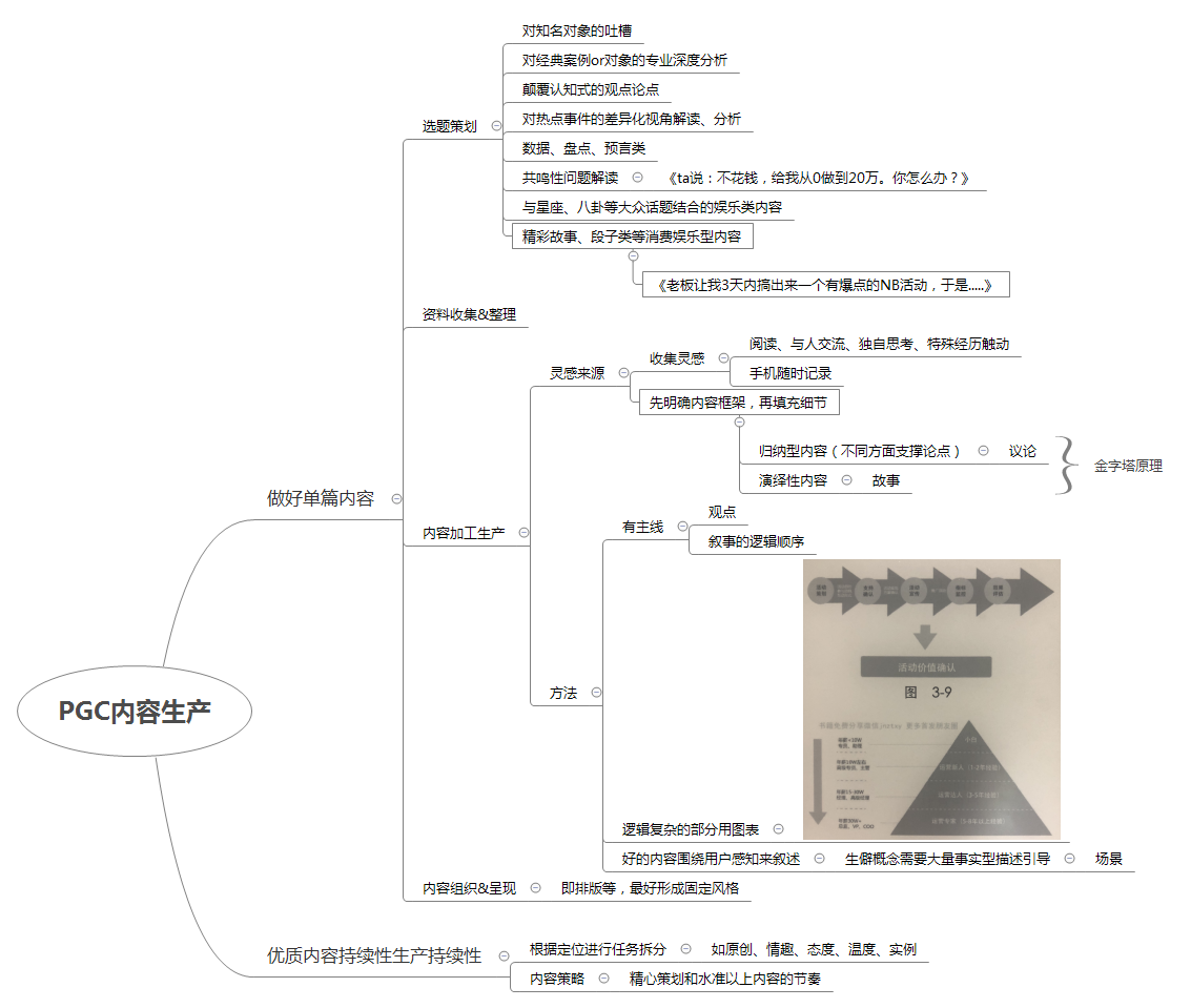 读书笔记 |《运营之光2.0》技巧篇