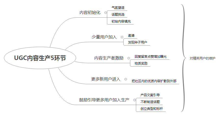 读书笔记 |《运营之光2.0》技巧篇