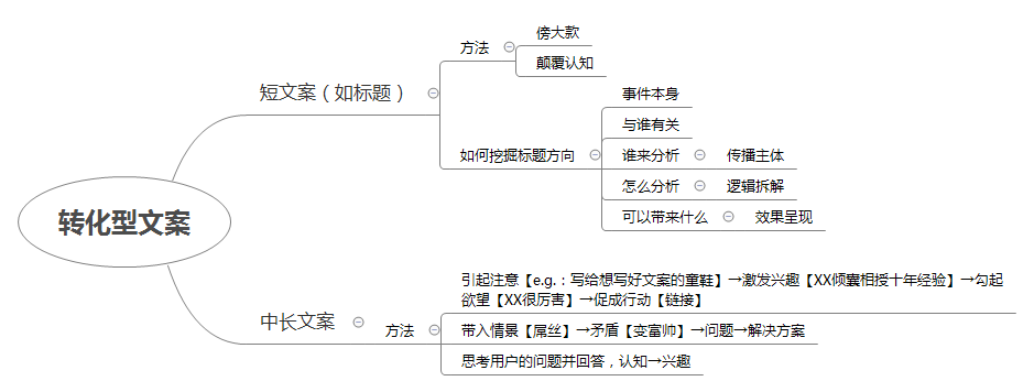 读书笔记 |《运营之光2.0》技巧篇