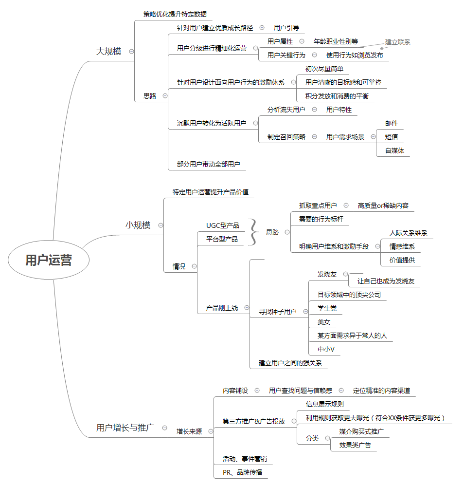 读书笔记 |《运营之光2.0》技巧篇