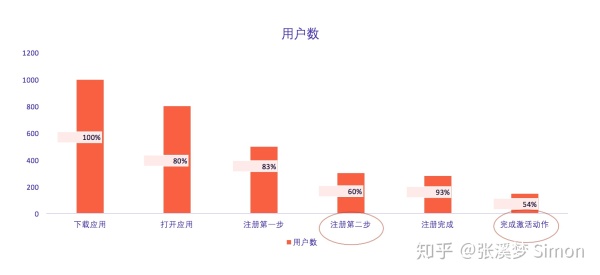 如何利用杠杆思维，撬动这块产品市场两不管地带？| 公开课笔记