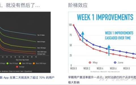 如何利用杠杆思维，撬动这块产品市场两不管地带？| 公开课笔记