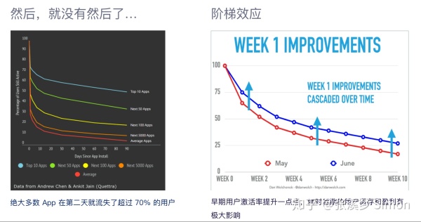 如何利用杠杆思维，撬动这块产品市场两不管地带？| 公开课笔记