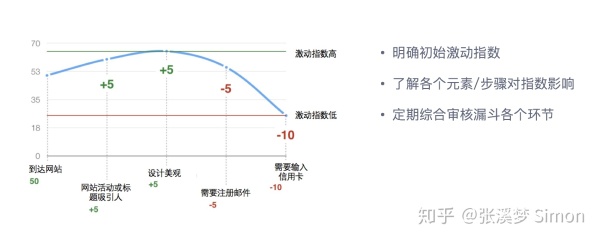 如何利用杠杆思维，撬动这块产品市场两不管地带？| 公开课笔记