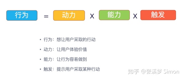 如何利用杠杆思维，撬动这块产品市场两不管地带？| 公开课笔记