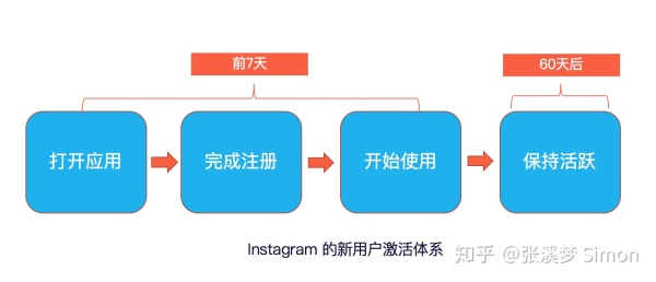 如何利用杠杆思维，撬动这块产品市场两不管地带？| 公开课笔记