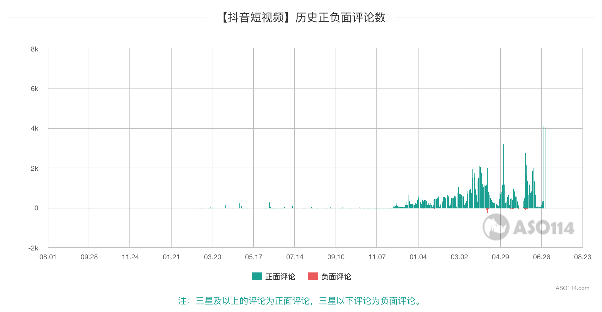 抖音AARRR流量漏斗模型分析