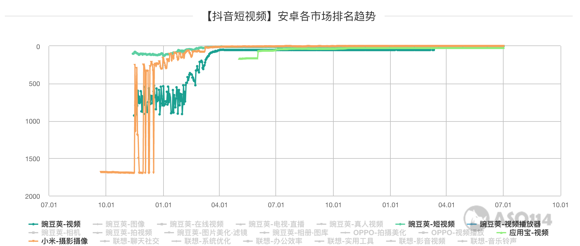 抖音AARRR流量漏斗模型分析