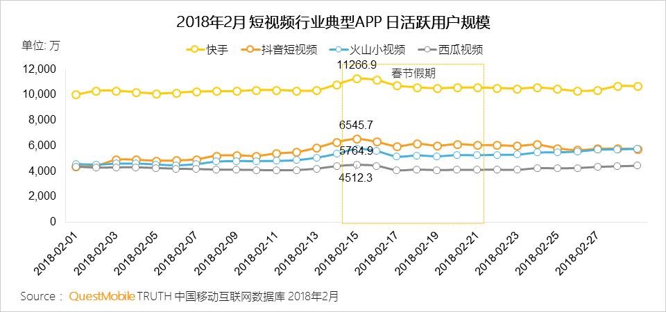 抖音AARRR流量漏斗模型分析