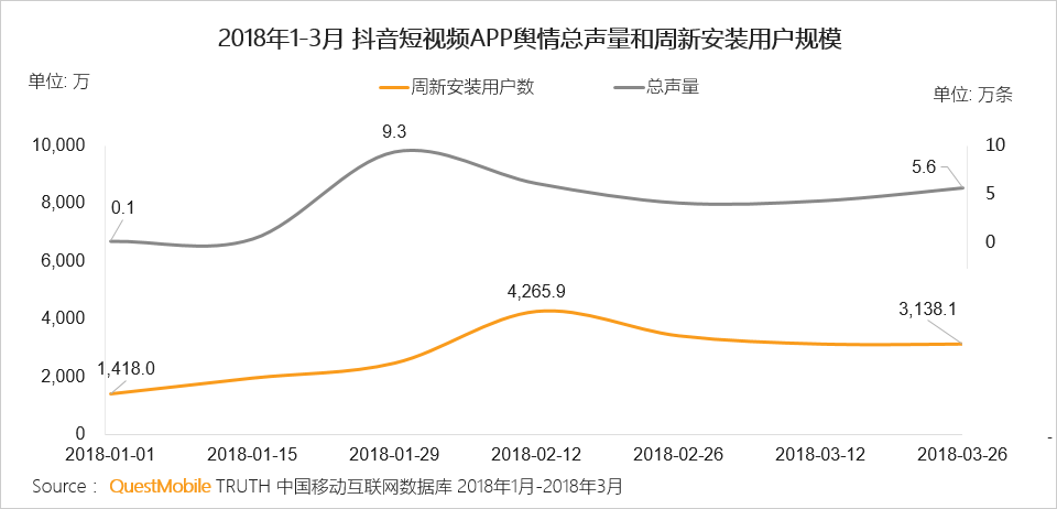 抖音AARRR流量漏斗模型分析