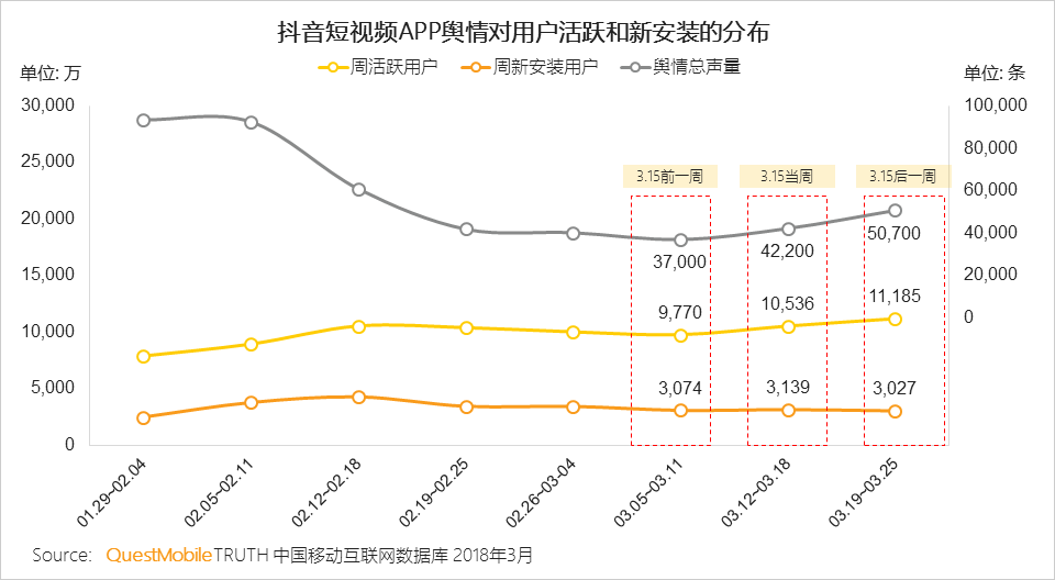 抖音AARRR流量漏斗模型分析