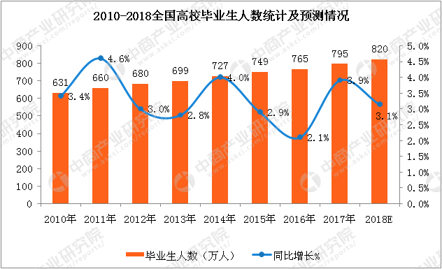 实习僧APP产品体验报告