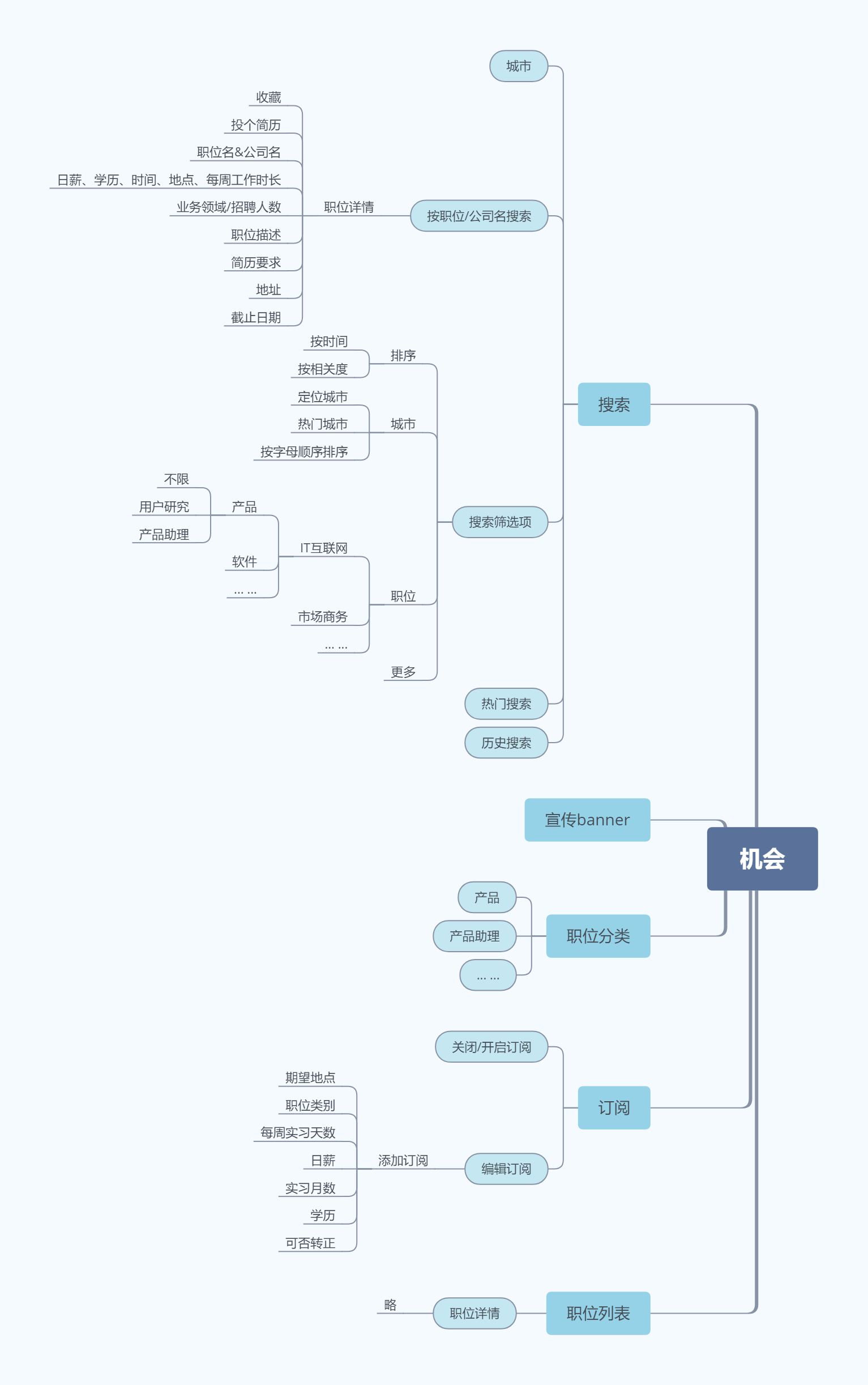 实习僧APP产品体验报告